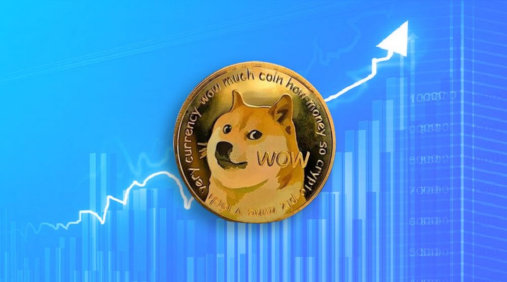 Giá Dogecoin tăng mạnh trong năm 2021