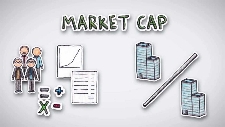 Market cap là gì?