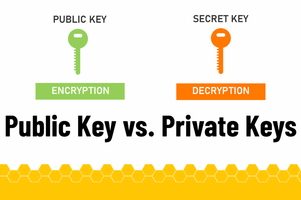 Public key và Private key là gì?